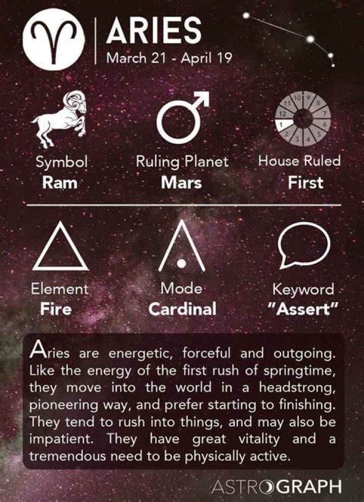 Aries Month: Understanding the Traits and Significance of the Aries Zodiac Sign